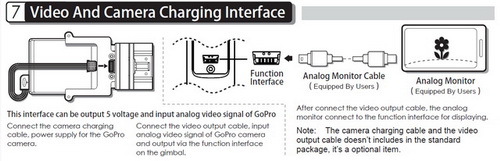 Video and Charging interface 500
