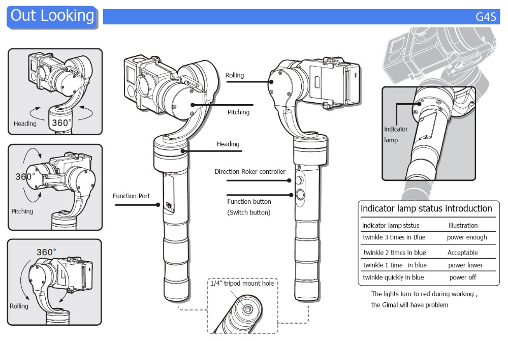 Feiyu Tech G4S 3 Axis handheld gimbal out looking