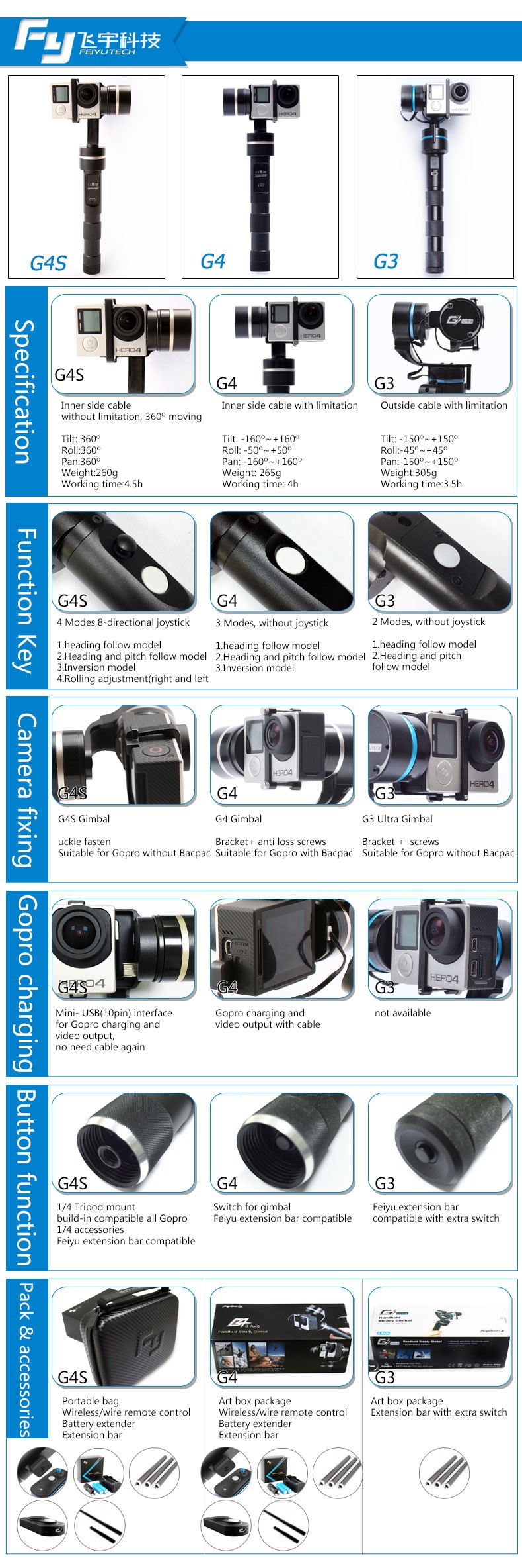 Compare Feiyu Tech Handheld Gimbal From G3, G4 to G4S, we do a lot innovation1