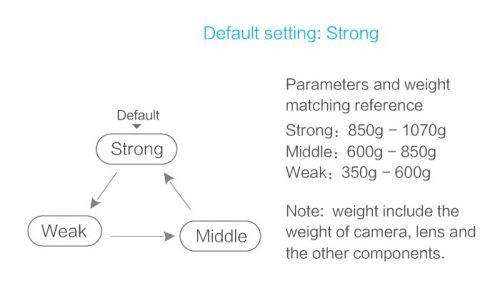 Feiyu Tech MG Adaptation Parameter Adjustment